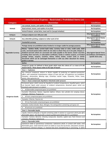 Prohibited Items - International Express - Aramex