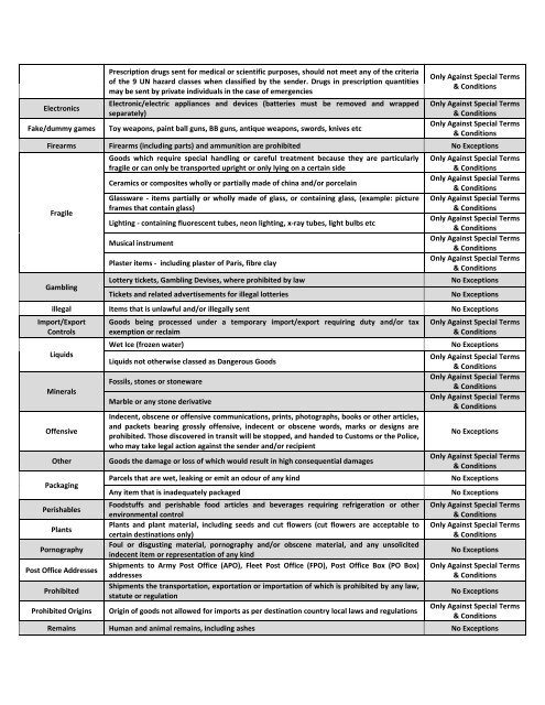 Prohibited Items - International Express - Aramex