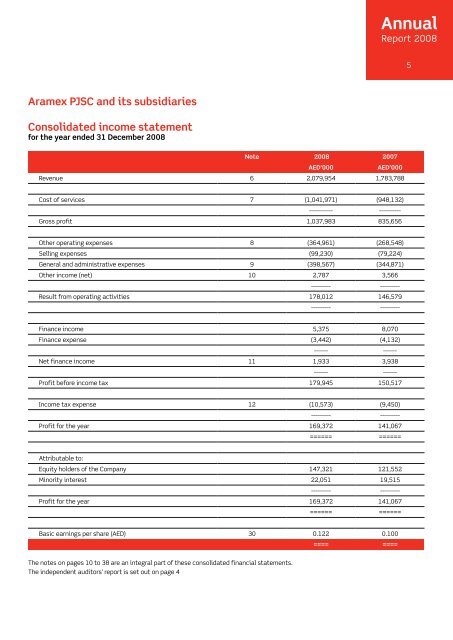 Annual - Aramex