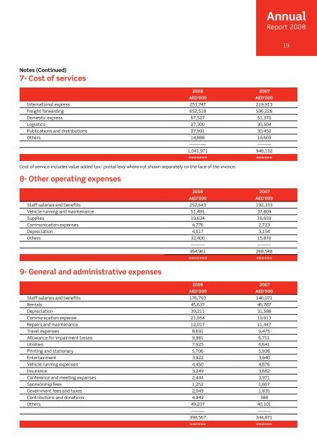 Annual - Aramex