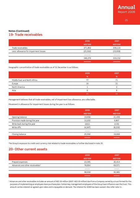 Annual - Aramex