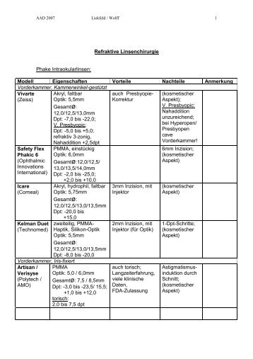 Refraktive Linsenchirurgie Phake Intraokularlinsen: Modell ...
