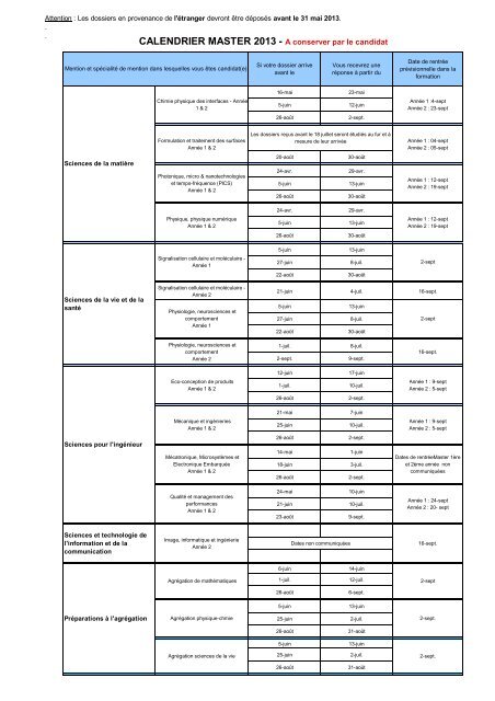 dossier de candidature - Laboratoire de Mathématiques de ...