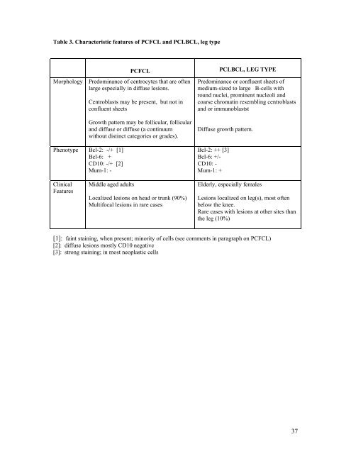 who-eortc classification for cutaneous lymphomas - Dermatology