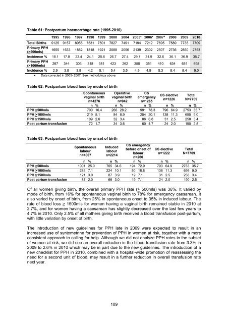 National Women's Annual Clinical Report 2010