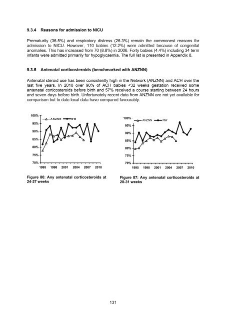 National Women's Annual Clinical Report 2010