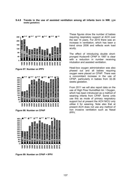 National Women's Annual Clinical Report 2010