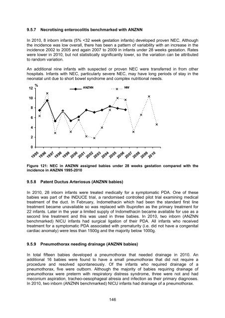 National Women's Annual Clinical Report 2010