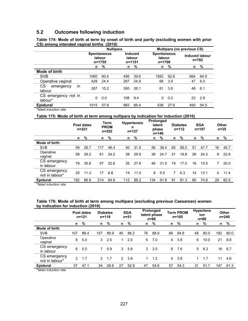 National Women's Annual Clinical Report 2010