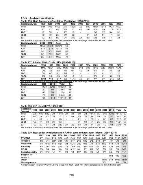 National Women's Annual Clinical Report 2010