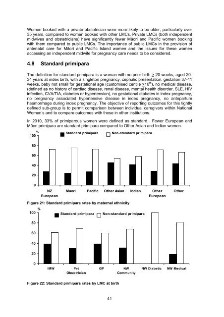 National Women's Annual Clinical Report 2010