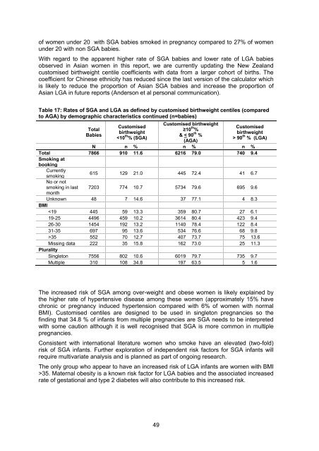 National Women's Annual Clinical Report 2010