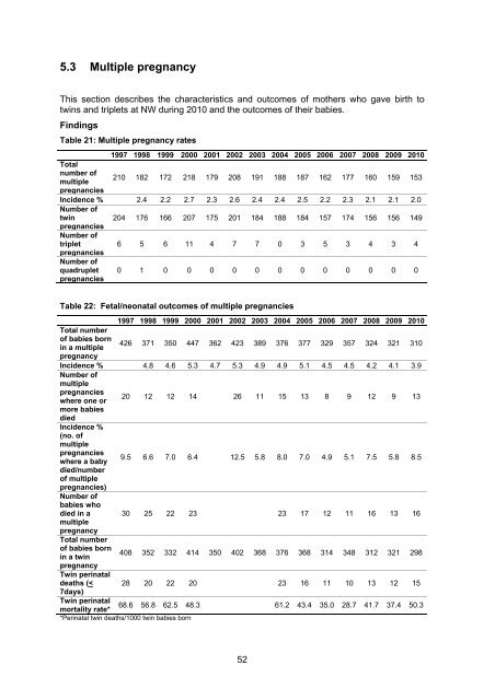 National Women's Annual Clinical Report 2010