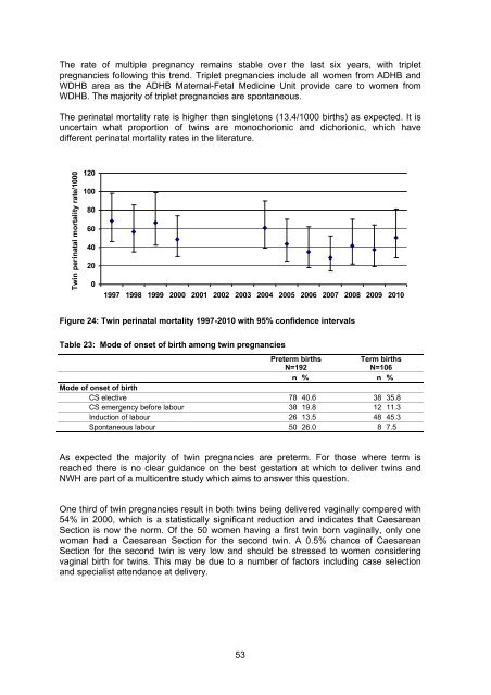 National Women's Annual Clinical Report 2010