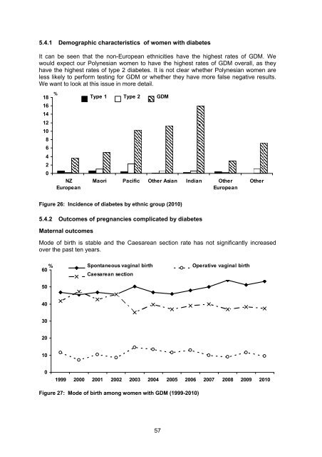 National Women's Annual Clinical Report 2010