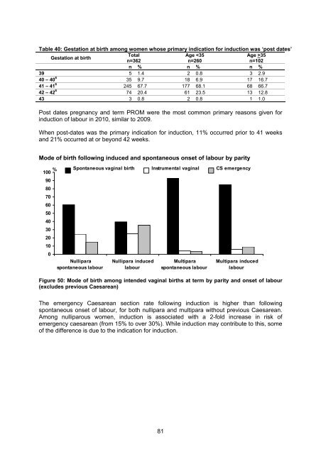 National Women's Annual Clinical Report 2010