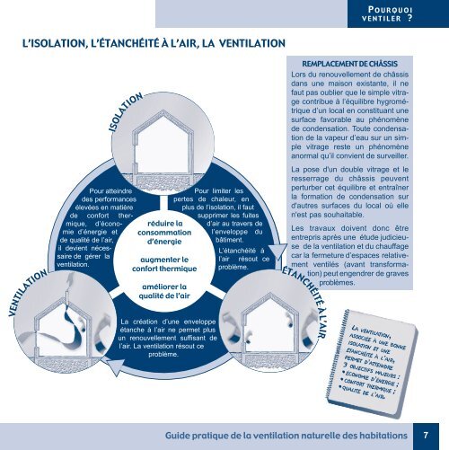 La ventilation naturelle des habitations - Energie Wallonie