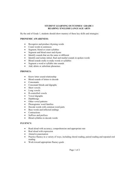 Student Learning Outcomes Grade 1 Pdf