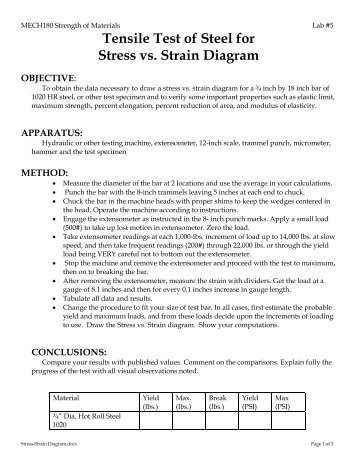 Tensile Test of Steel for Stress vs. Strain Diagram - MyWeb at WIT