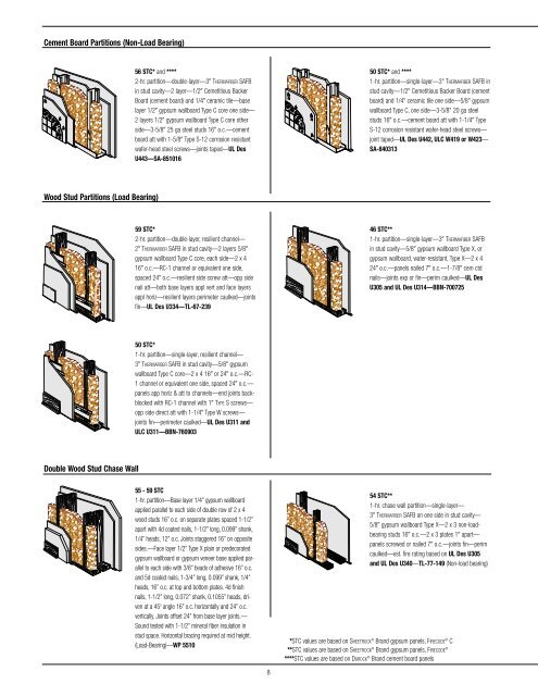 Sound and Fire-Rated SAFB Assemblies