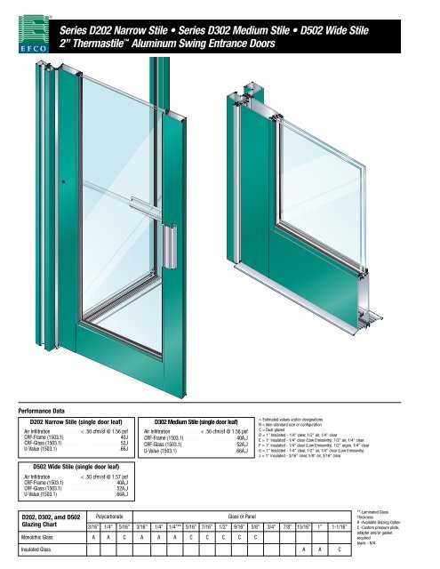 Series D202 Narrow Stile • Series D302 Medium Stile • D502 Wide ...