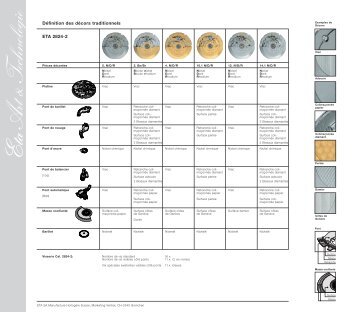 Définition des décors traditionnels ETA 2824-2