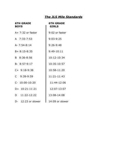 Mile Times for 6th/7th/8th Graders (pdf)