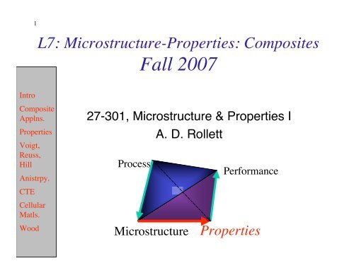 L7 composites - Materials Science and Engineering