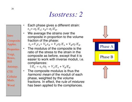 L7 composites - Materials Science and Engineering