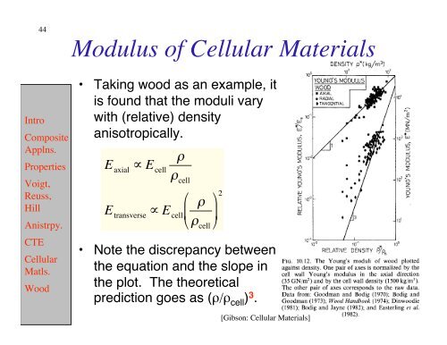 L7 composites - Materials Science and Engineering