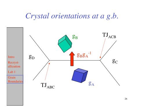 Recrystallization Theoretical & Practical Aspects - Materials Science ...