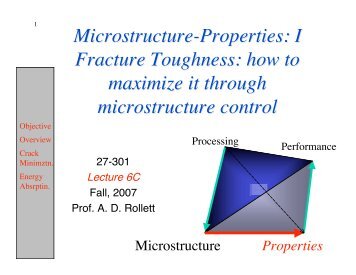 Microstructure-Properties: I Fracture Toughness - Materials Science ...