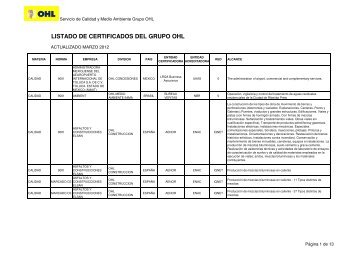 listado de certificados 2012-03.xlsx - Ohl