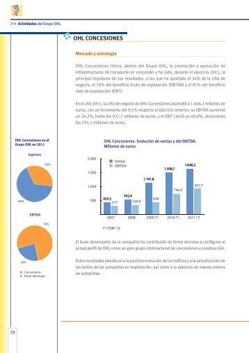 Informe de actividades - Ohl