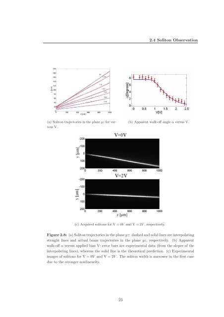 Solitons in Nonlocal Media