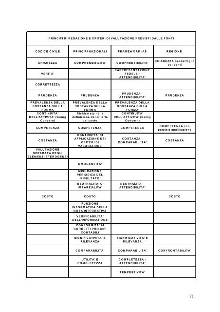 il sistema di bilancio delle aziende sanitarie pubbliche. riflessioni e ...