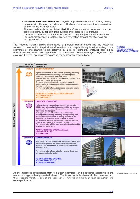 intervention strategies for renovation of social housing estates