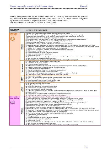 intervention strategies for renovation of social housing estates