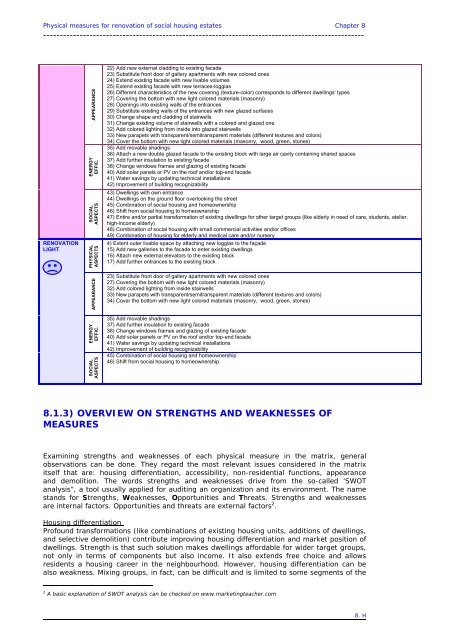 intervention strategies for renovation of social housing estates