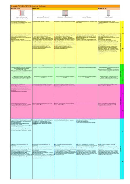 intervention strategies for renovation of social housing estates