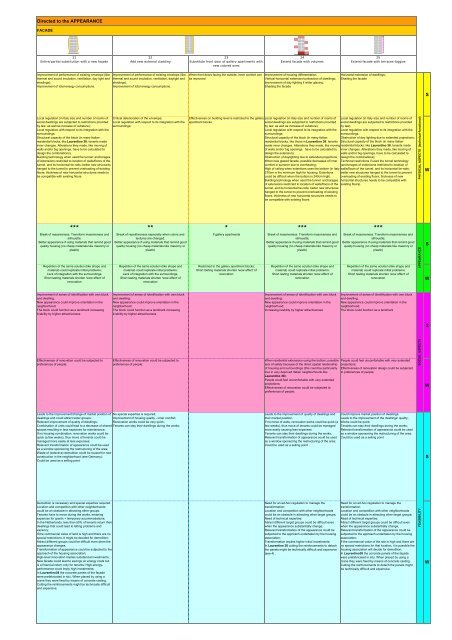 intervention strategies for renovation of social housing estates