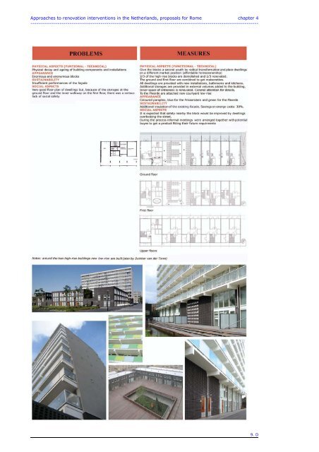 intervention strategies for renovation of social housing estates