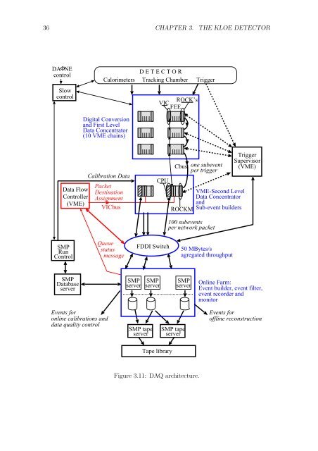 Universit`a degli studi Roma Tre Measurement of the KL meson ...