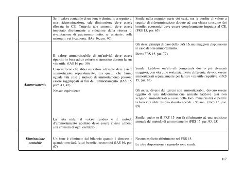 UNIVERSITÁ DEGLI STUDI “ROMA TRE”