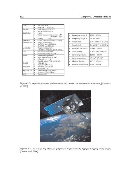 Doctorate Thesis DEMETER Satellite Data Analysis of Seismo ...