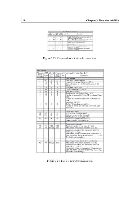 Doctorate Thesis DEMETER Satellite Data Analysis of Seismo ...