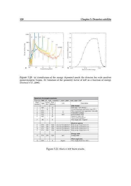 Doctorate Thesis DEMETER Satellite Data Analysis of Seismo ...