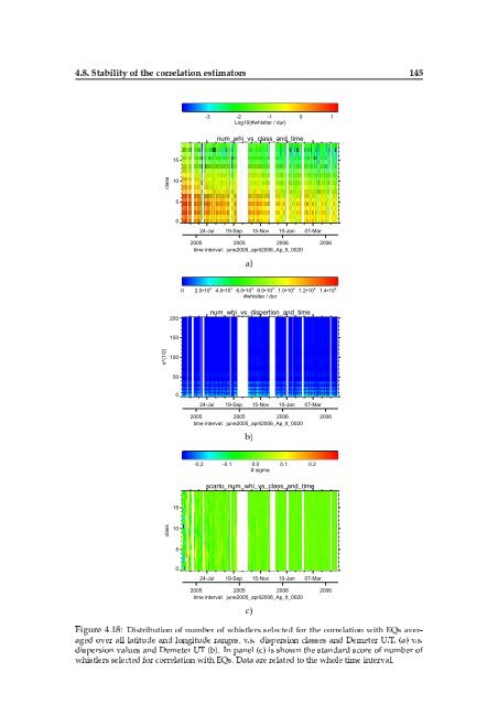 Doctorate Thesis DEMETER Satellite Data Analysis of Seismo ...