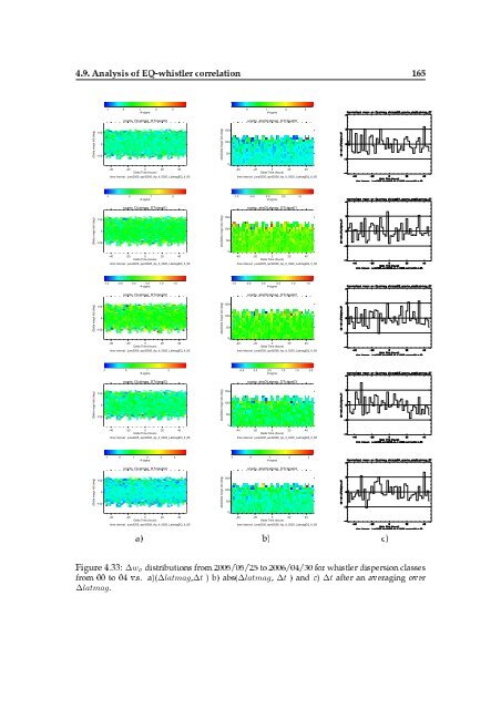 Doctorate Thesis DEMETER Satellite Data Analysis of Seismo ...