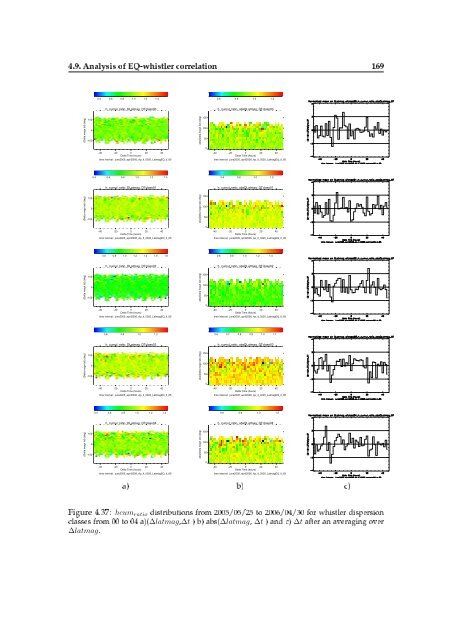 Doctorate Thesis DEMETER Satellite Data Analysis of Seismo ...